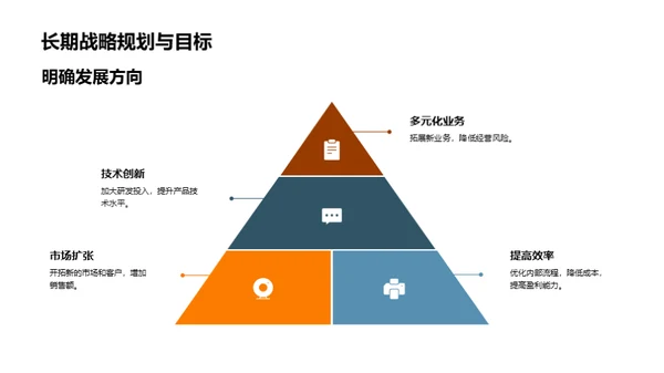 全面展望，策略部署