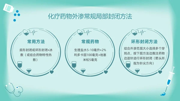 绿色卡通药物外渗的预防与处理PPT模板宣传PPT动态PPT输液外渗的处理方法
