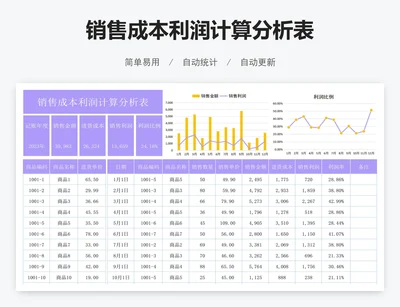 销售成本利润计算分析表