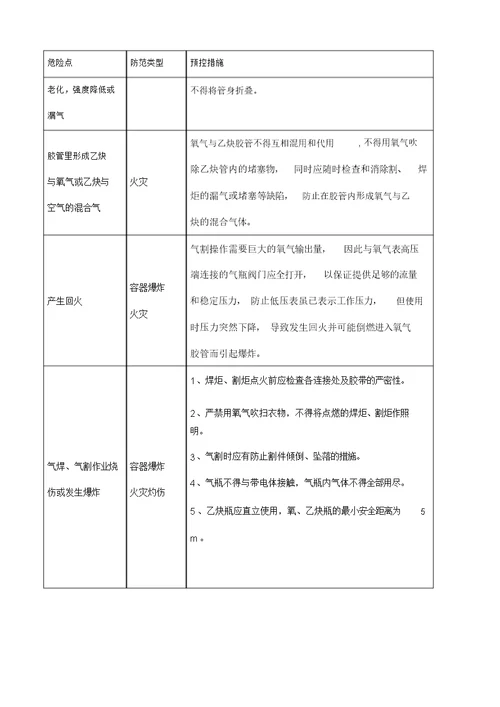 气焊作业危险源辨识清单通用版