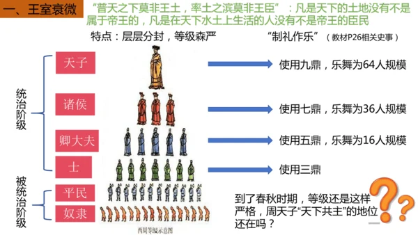 第5课 动荡变化中的春秋时期 课件