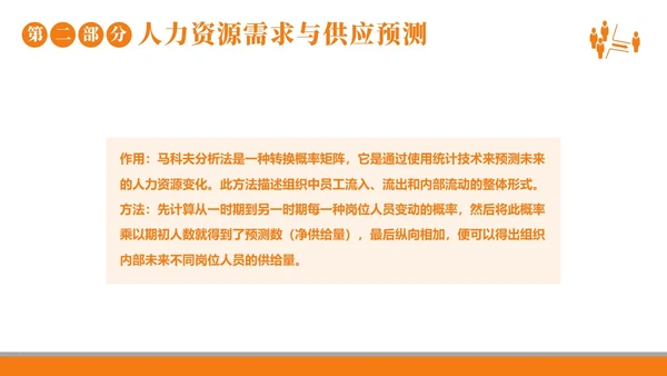 2023年人力资源规划人力资源人事企业商务培训PPT课件职业规划