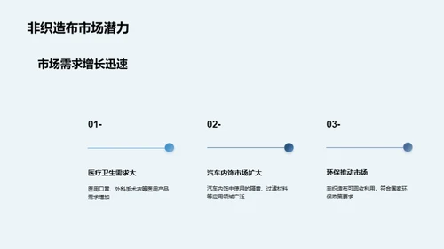 非织造布制造半年风采