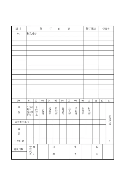 制造业各工位培训需求