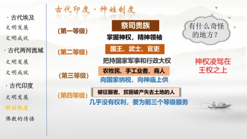 第一单元古代亚非文明  课件  统编版九年级历史上册
