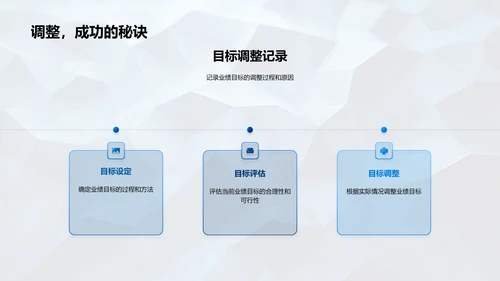 保险业绩月度报告