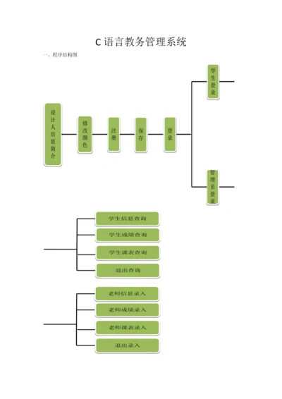 C语言教务标准管理系统行代码.docx