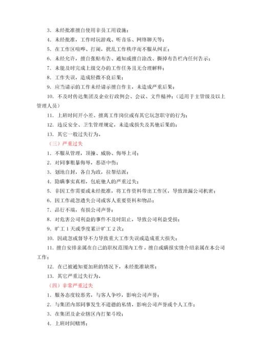 公司员工处罚管理制度.docx