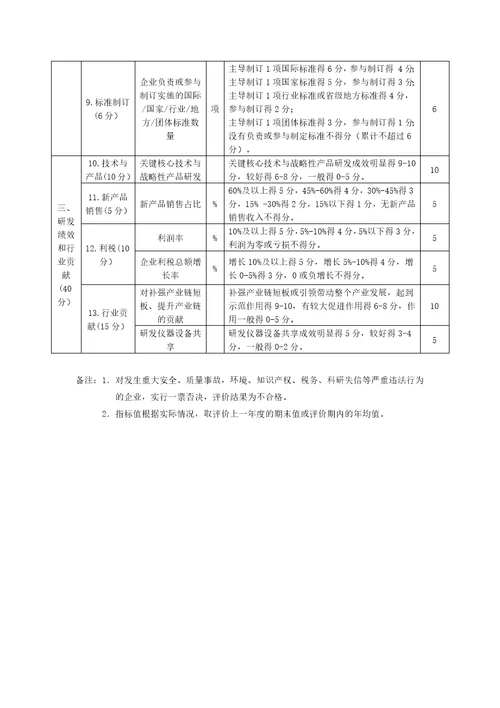 浙江省高新技术企业研究开发中心建设与管理办法