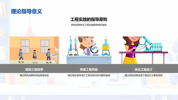 工程创新开题报告PPT模板
