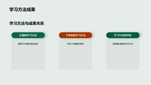 打造学习力MAX
