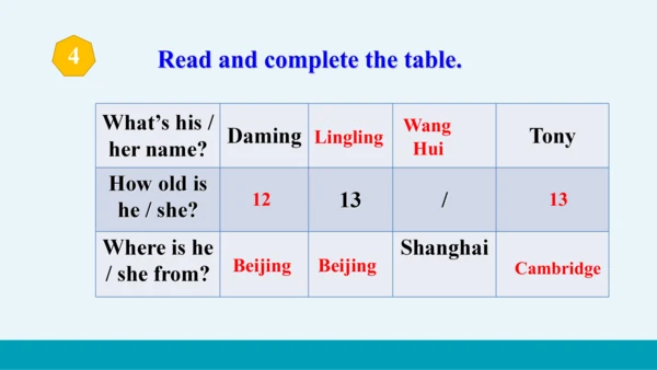 【轻松备课】外研版初中英语七年级上Module 1 Unit 2教学课件