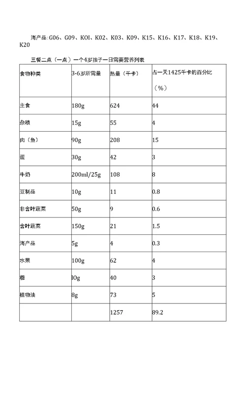 幼儿园食谱原则