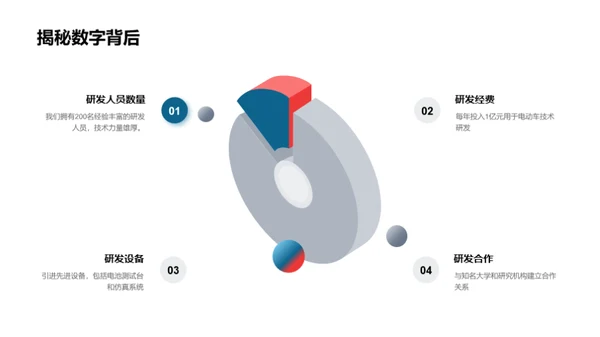 未来出行：电动车新篇章