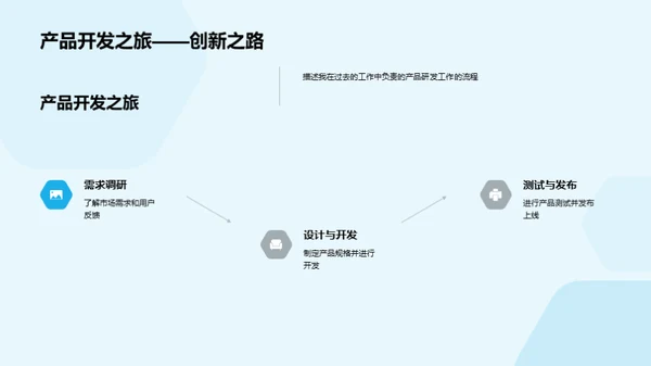 视野下的创新探索