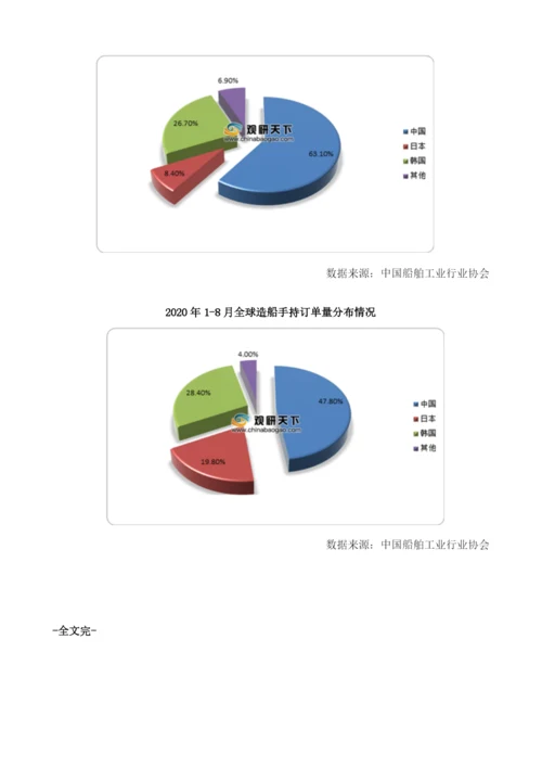 我国船舶工业三大造船指标同比下降但国际市场份额保持领先.docx