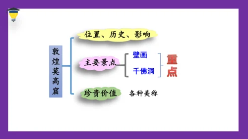 统编版语文五年级下册 第七单元  习作：中国的世界文化遗产 课件