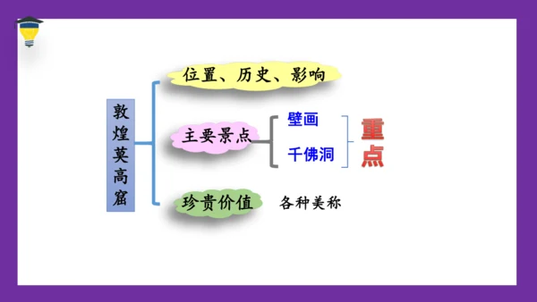 统编版语文五年级下册 第七单元  习作：中国的世界文化遗产 课件