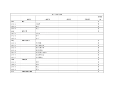 施工企业会计科目明细表.docx