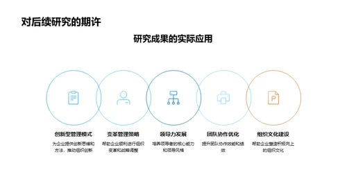 管理学研究之旅