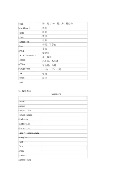 小升初英语词汇表含1600个必备单词