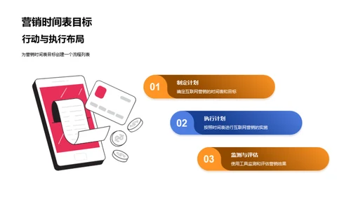 餐饮互联网化营销