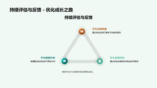 个性化学习策略