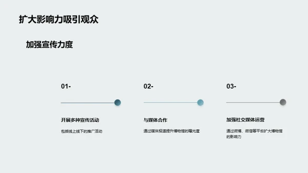 博物馆：辉煌过往与未来策划