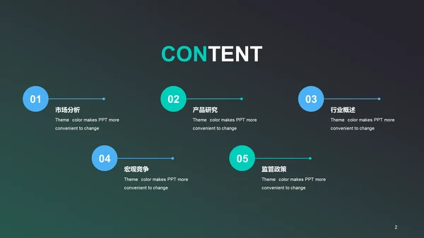 绿色科技机械ai研究报告PPT模板