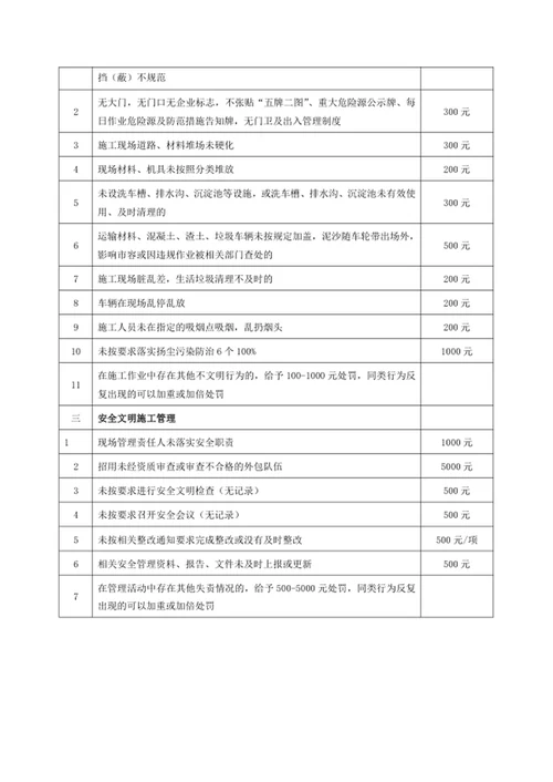安全文明施工违章考核表