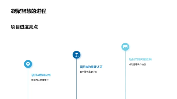 房产部门业绩剖析