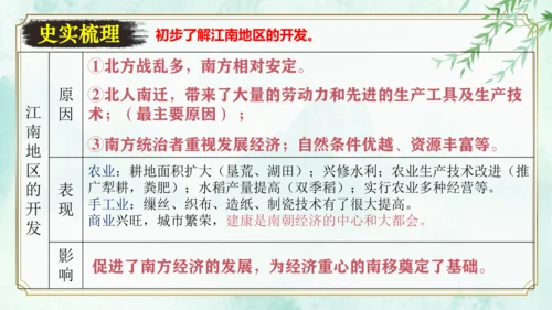 第四单元  三国两晋南北朝时期：政权分立与民族交融 大单元复习课件