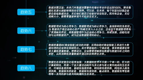 全球大数据数字产业PPT模板