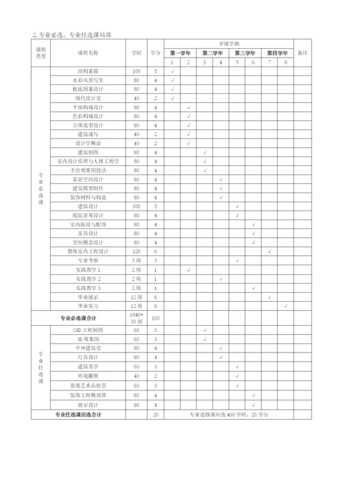 设计学院环境艺术系(本科培养方案).docx