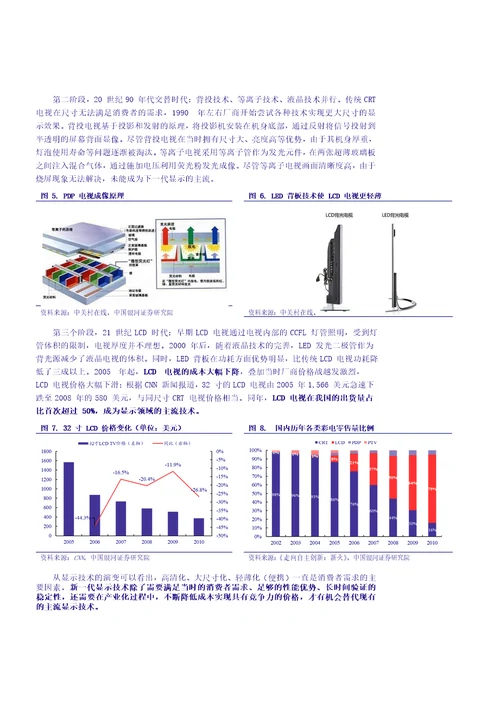 LCD供需反转，中国制造腾飞