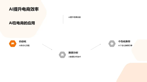 AI驱动电商新纪元