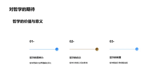 解读世界的哲学之眼