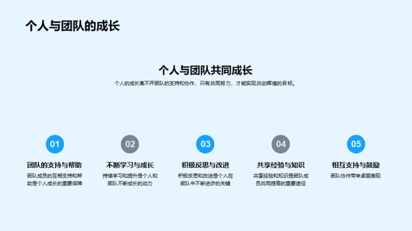 团队协作与共享成功