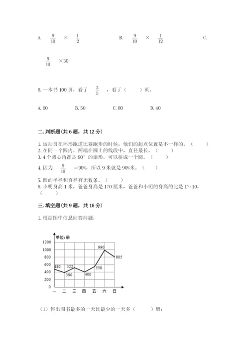 小学数学六年级上册期末考试试卷（网校专用）word版.docx