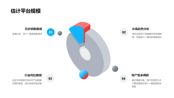 农产品电商双十一战略