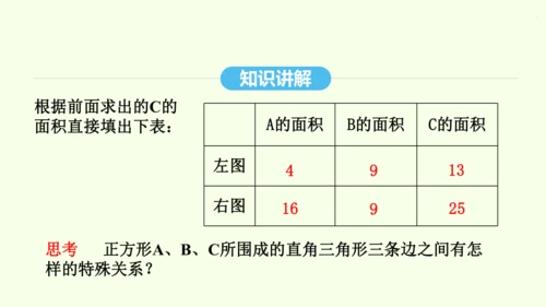 17.1.1勾股定理课件（共34张PPT） 2025年春人教版数学八年级下册