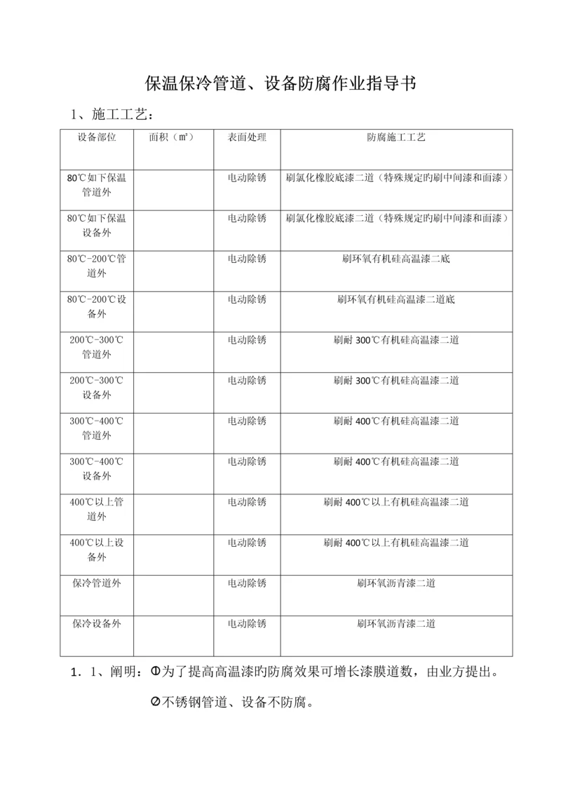 保温保冷管道设备防腐作业指导书.docx