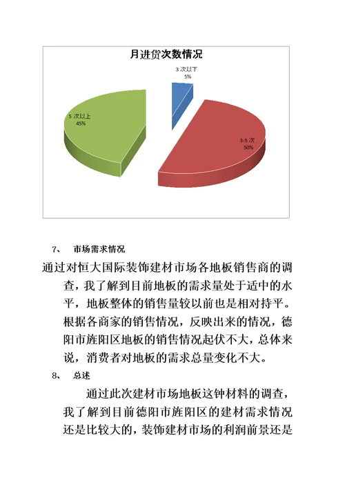 建材市场调查报告精编版