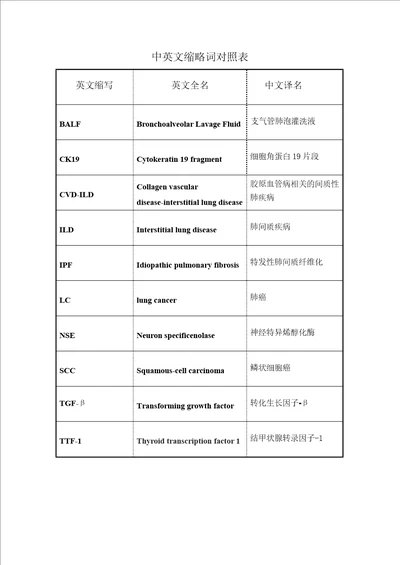 特发性肺间质纤维化合并肺癌与肺癌临床病例分析word论文