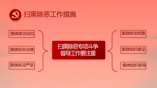红色加强党风廉政建设工作计划PPT