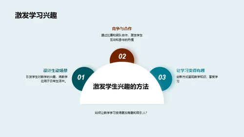 趣味数学：冒险之旅