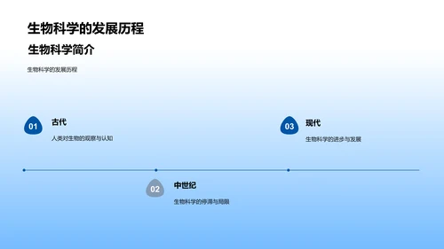 初中生物科学讲座PPT模板