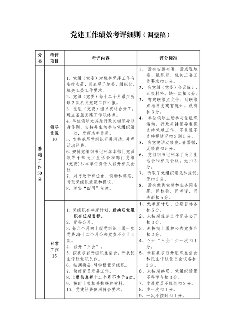 党建工作绩效考核细则模板.docx