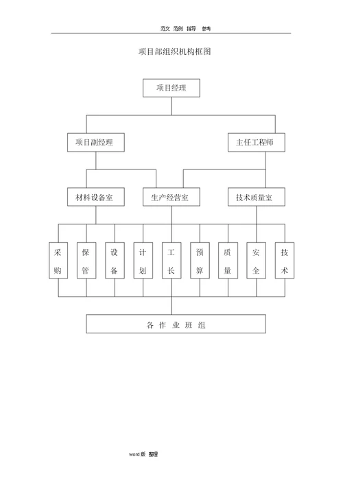 市政道路路灯工程施工方案设计