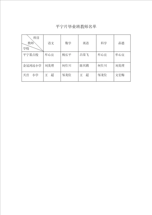 小学毕业班复习研讨会简报